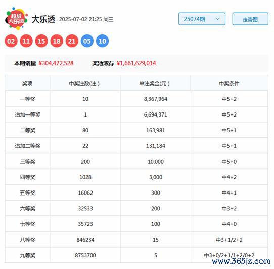 075期高财大乐透预测奖号：8+3复式参考